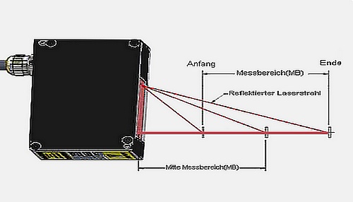 Laser Triangulation